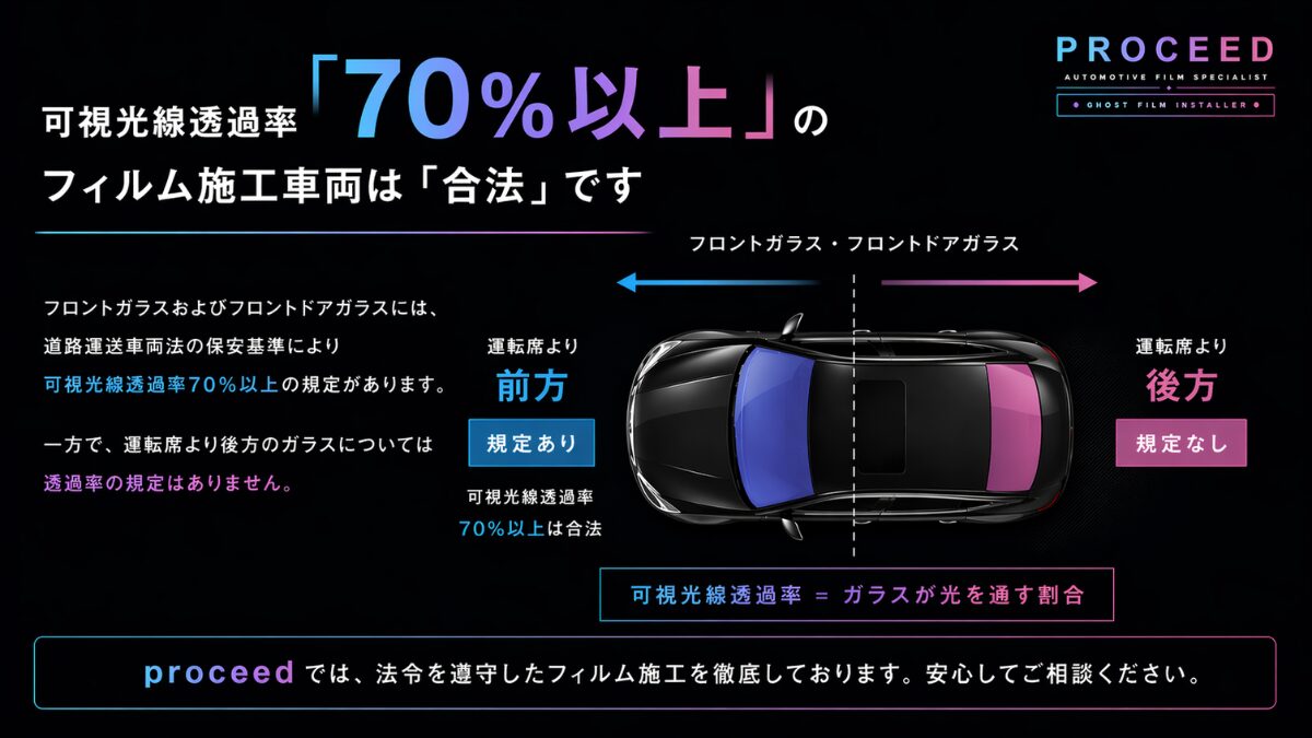 可視光線透過率70%以上のフィルム施工車両は合法
